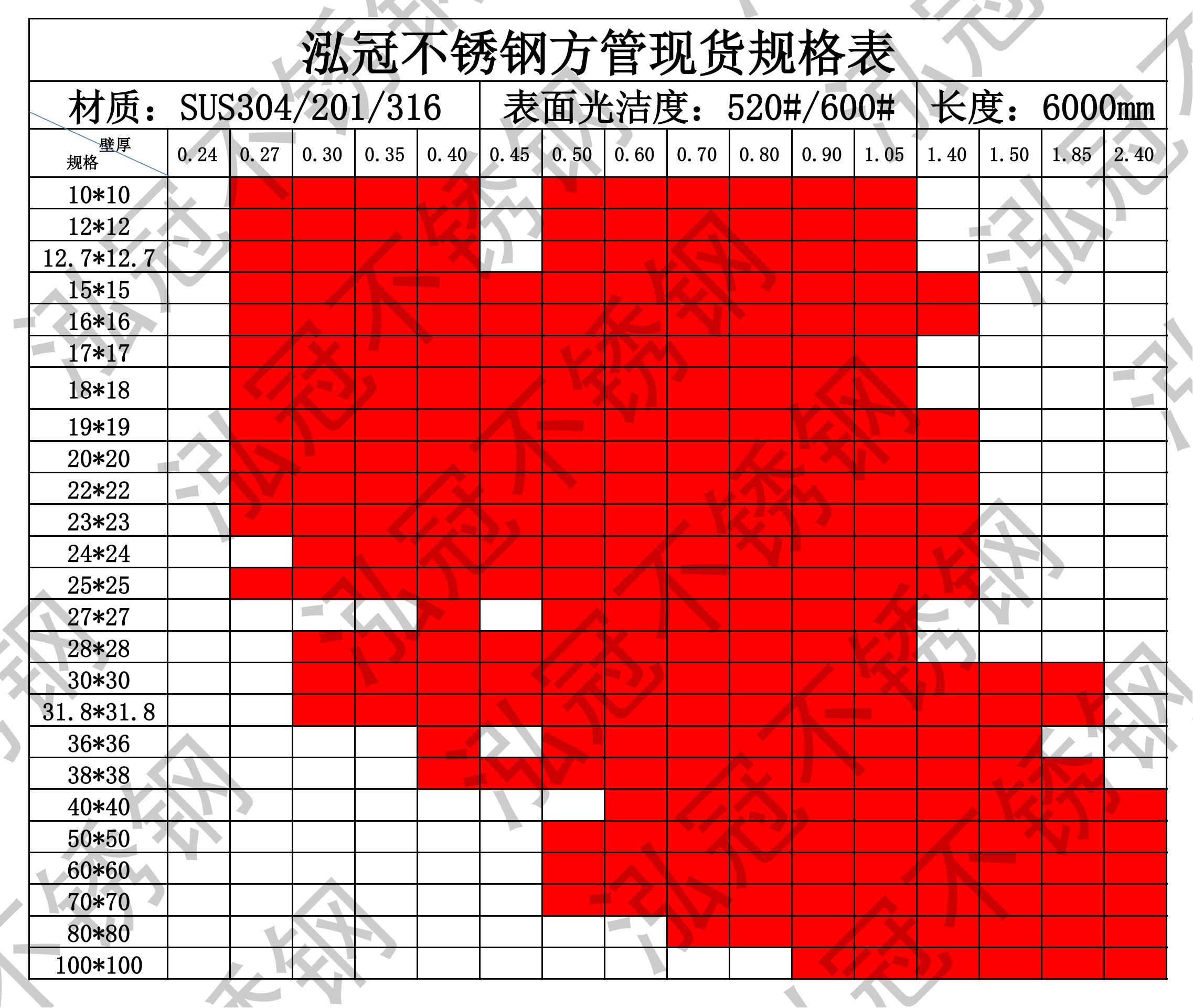 304不銹鋼方管規格表